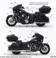 DECALS