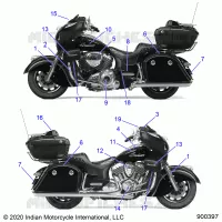 DECALS